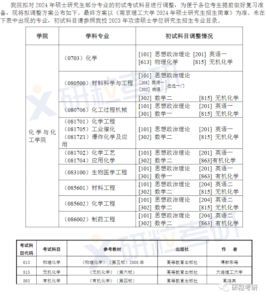 研粒考研院校考研初复试科目