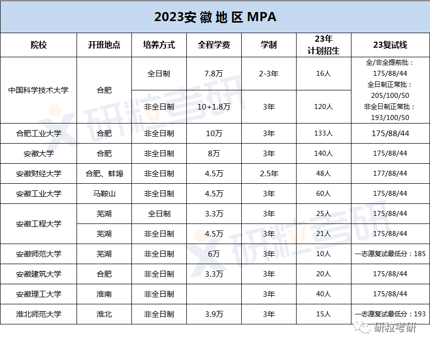 研粒l考研MPA院校信息 研粒l考研MPA院校信息