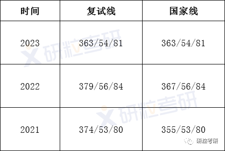 研粒考研天津外国语大学日语口译 研粒考研天津外国语大学日语口译