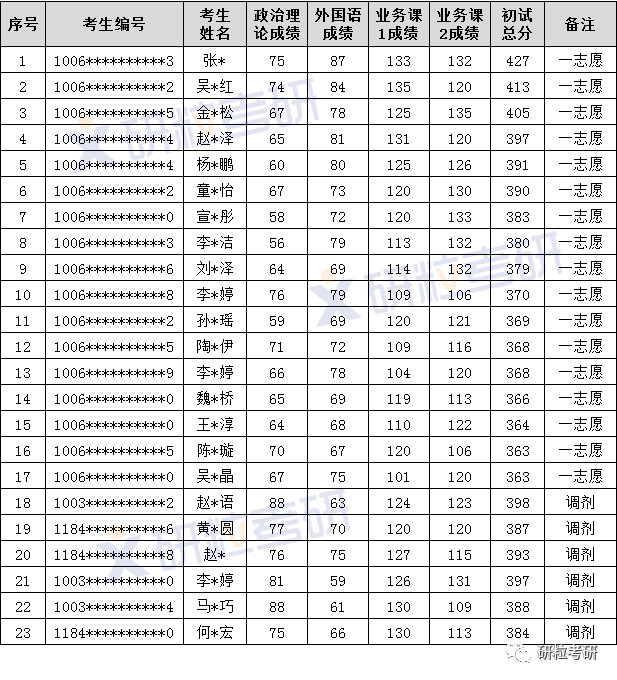 研粒考研天津外国语大学日语口译 研粒考研天津外国语大学日语口译