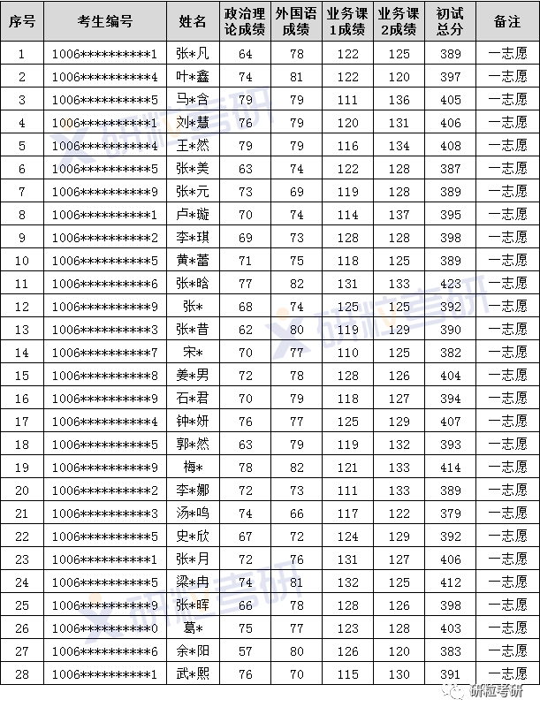 研粒考研天津外国语大学日语口译 研粒考研天津外国语大学日语口译