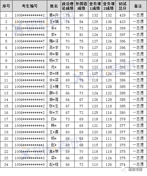 研粒考研天津外国语大学日语口译 研粒考研天津外国语大学日语口译