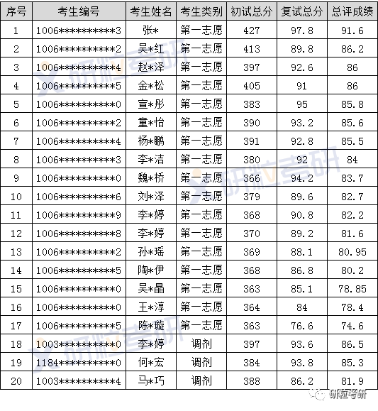 研粒考研天津外国语大学日语口译 研粒考研天津外国语大学日语口译