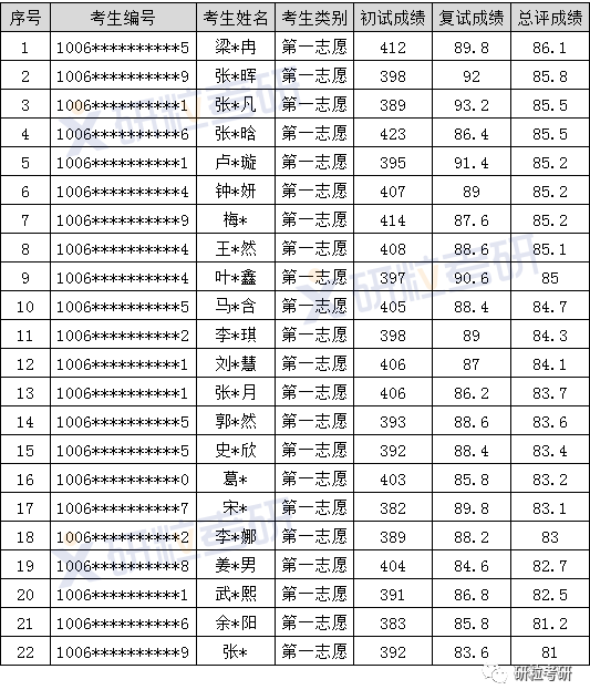 研粒考研天津外国语大学日语口译 研粒考研天津外国语大学日语口译