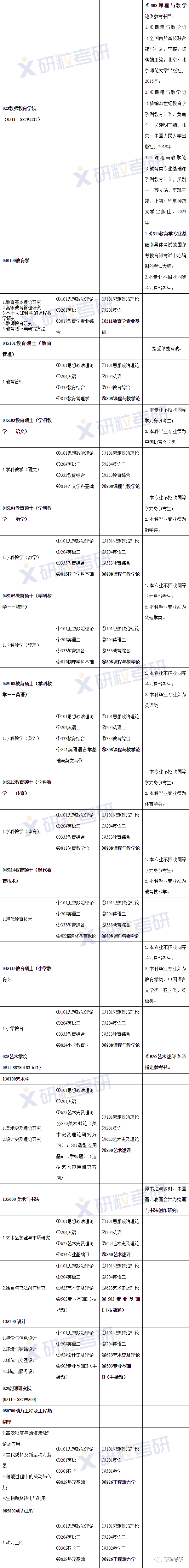 研粒考研院校考研初复试科目已调整