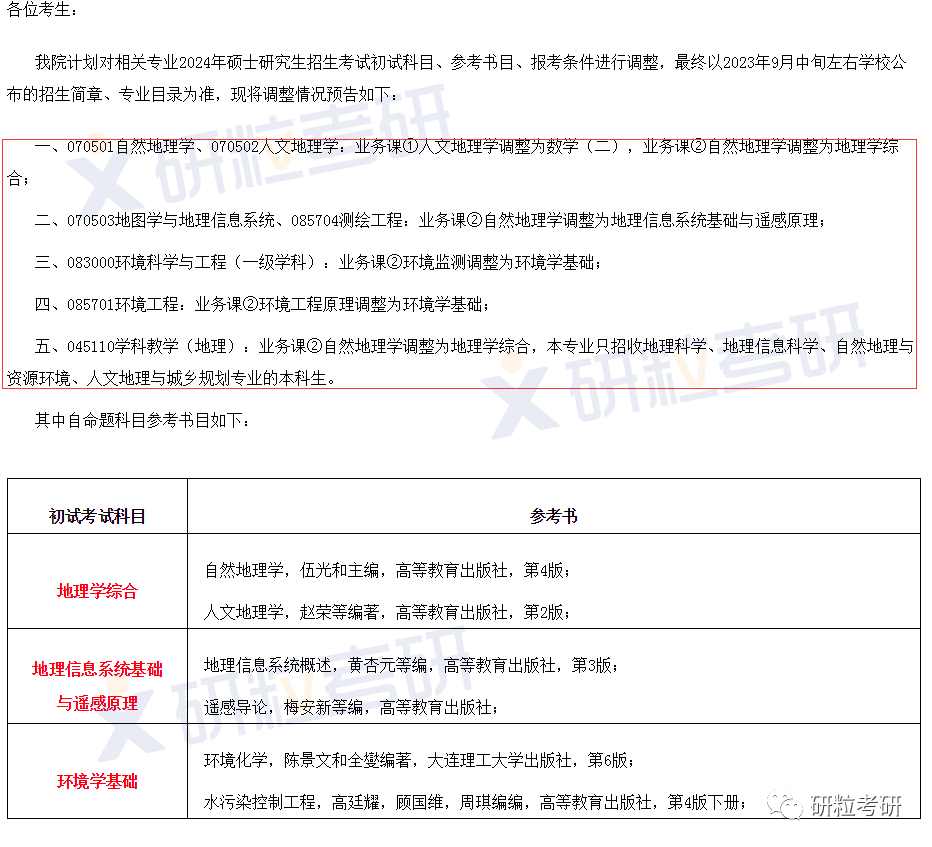 研粒考研复试科目已调整
