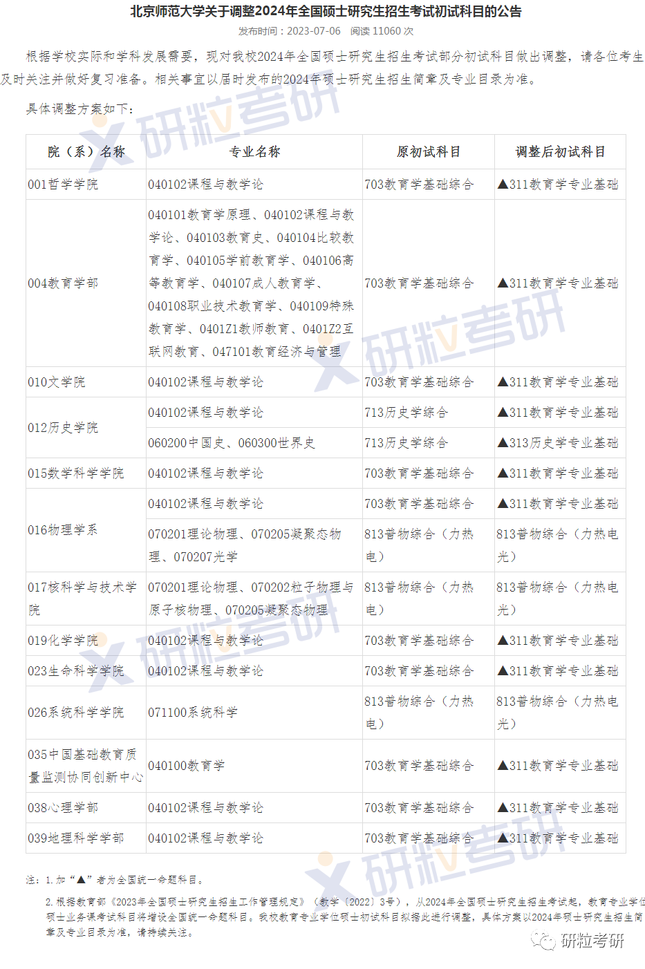 研粒考研复试科目已调整