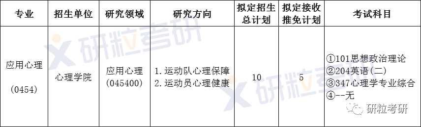 研粒考研考情分析 研粒考研考情分析