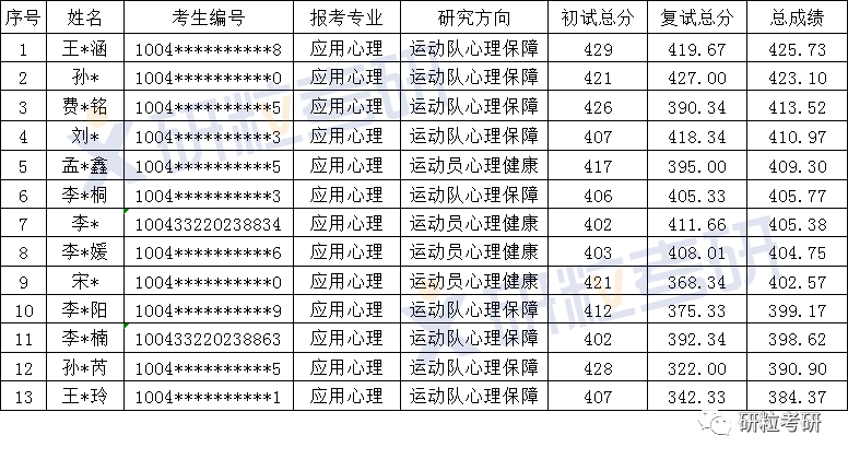 研粒考研考情分析 研粒考研考情分析