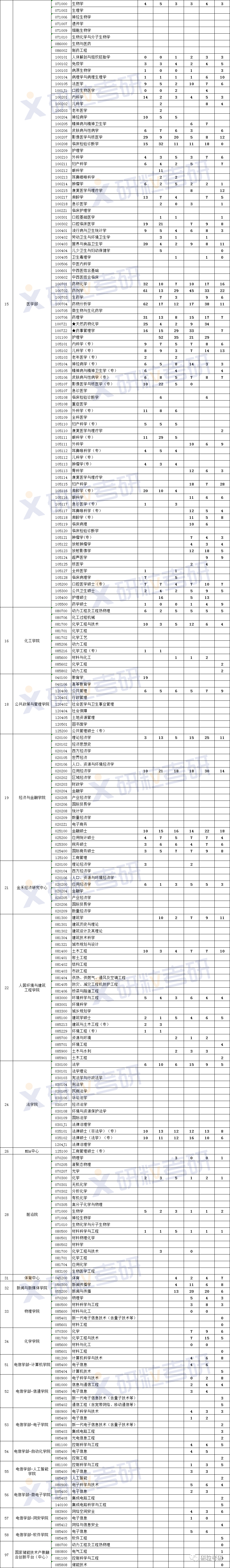 研粒考研报录比 研粒考研报录比