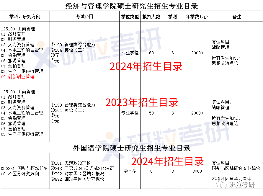 研粒考研24考研首次招生 研粒考研24考研首次招生