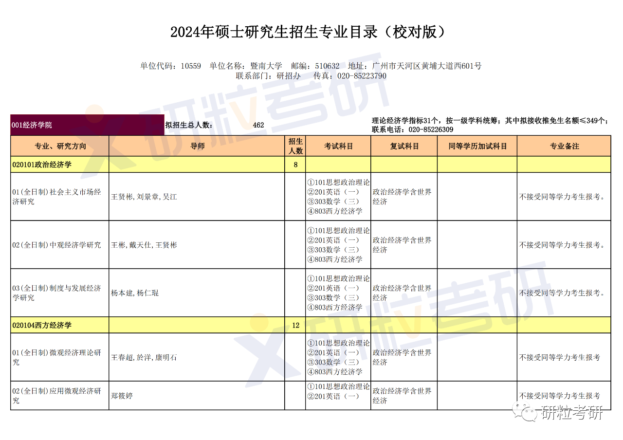 研粒考研暨南大学2024年硕士研究生招生