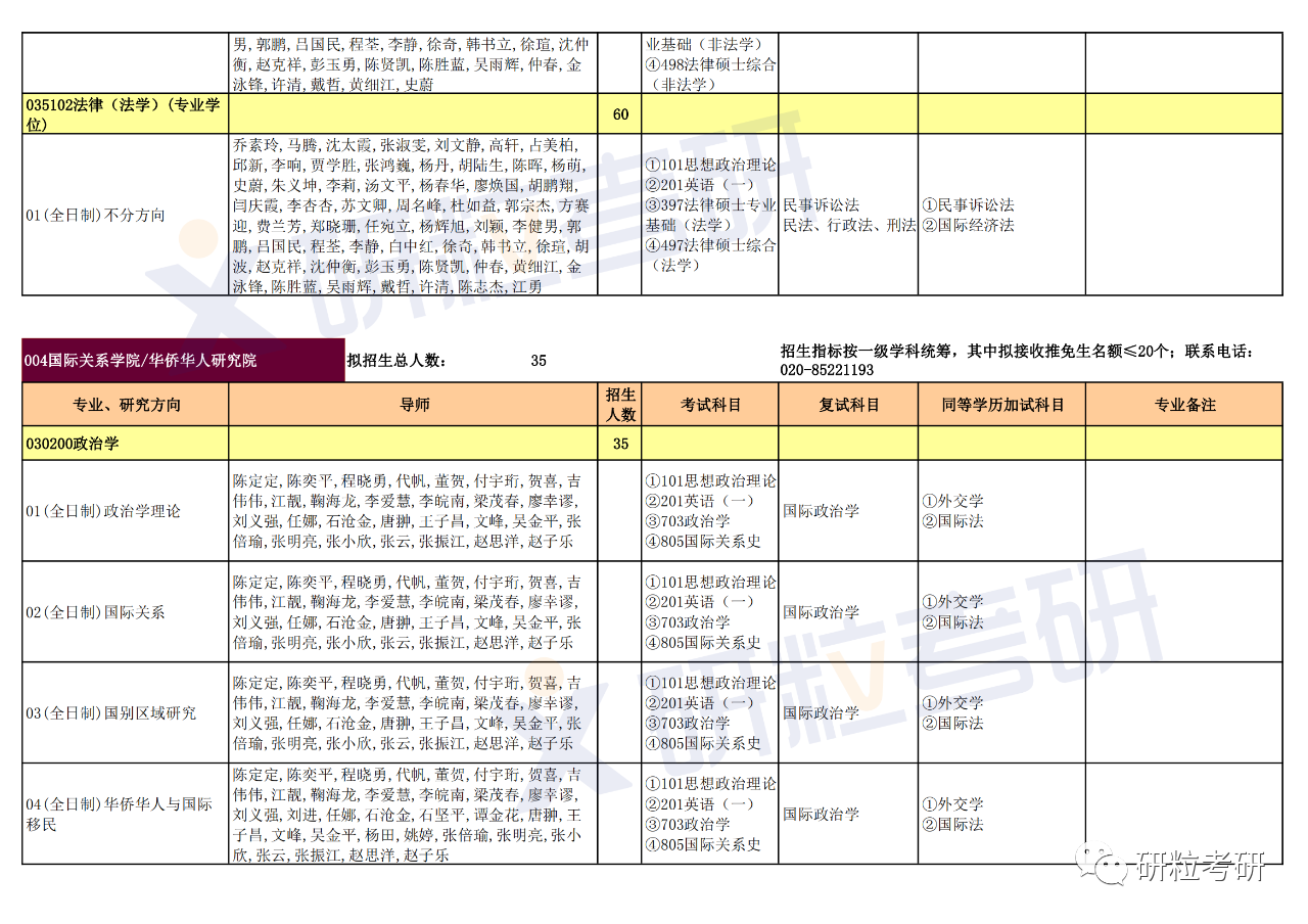 研粒考研暨南大学2024年硕士研究生招生