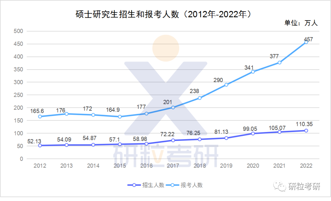 研粒考研暑期备考指南 研粒考研暑期备考指南