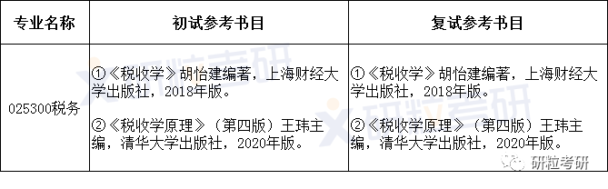 研粒考研专硕考研考情分析 研粒考研专硕考研考情分析