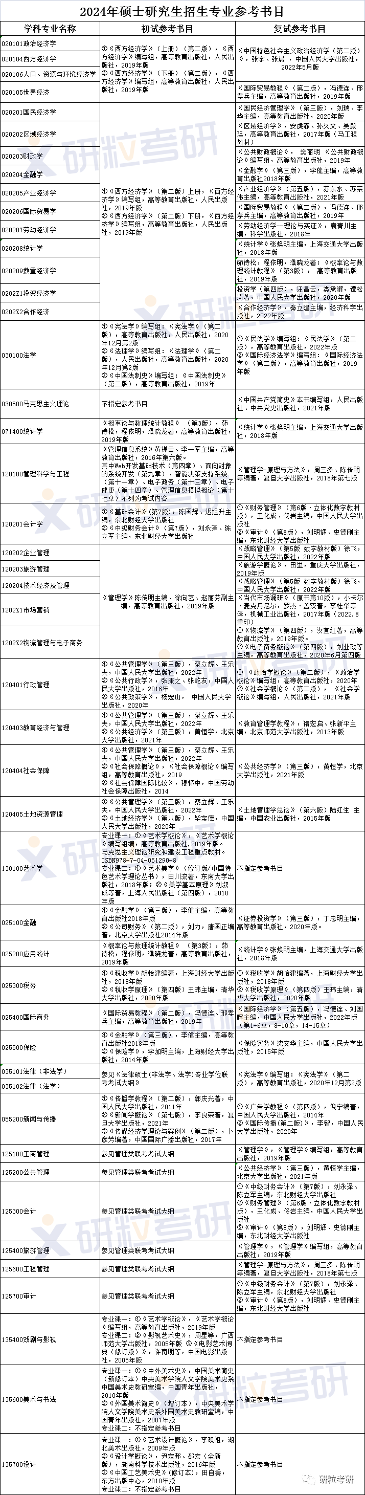 安徽财经大学研粒考研