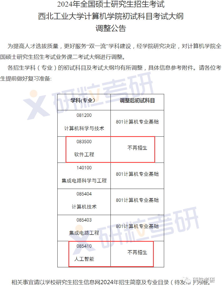 研粒考研停招的院校专业 研粒考研停招的院校专业
