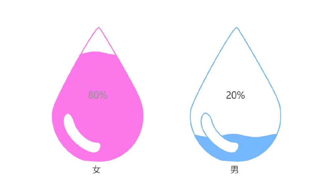 研粒考研研究生新生大数据