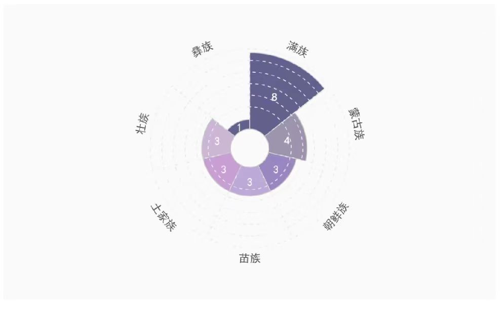 研粒考研研究生新生大数据