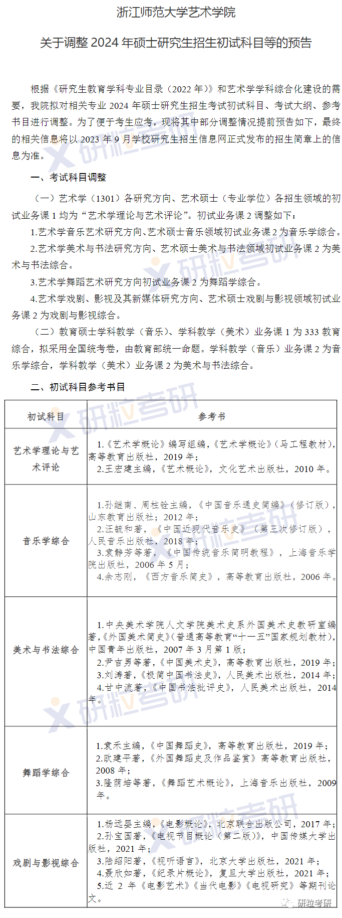 研粒考研考研初复试科目已调整