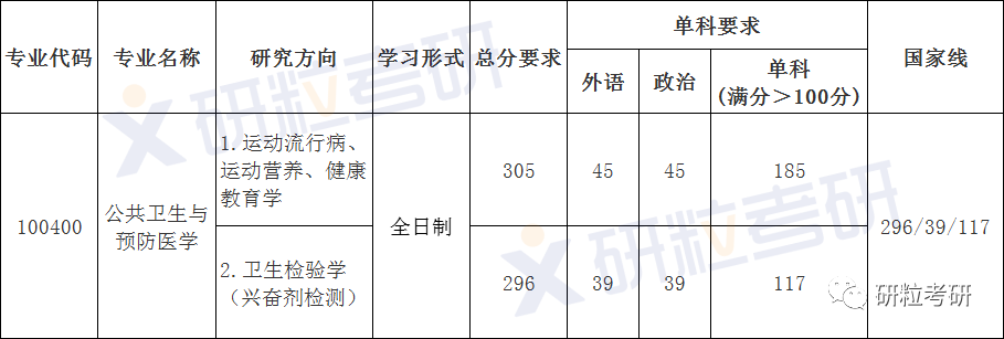 研粒考研考情分析 研粒考研考情分析