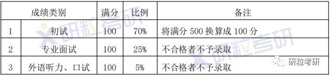研粒考研考情分析 研粒考研考情分析
