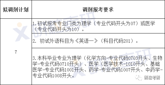 研粒考研考情分析 研粒考研考情分析