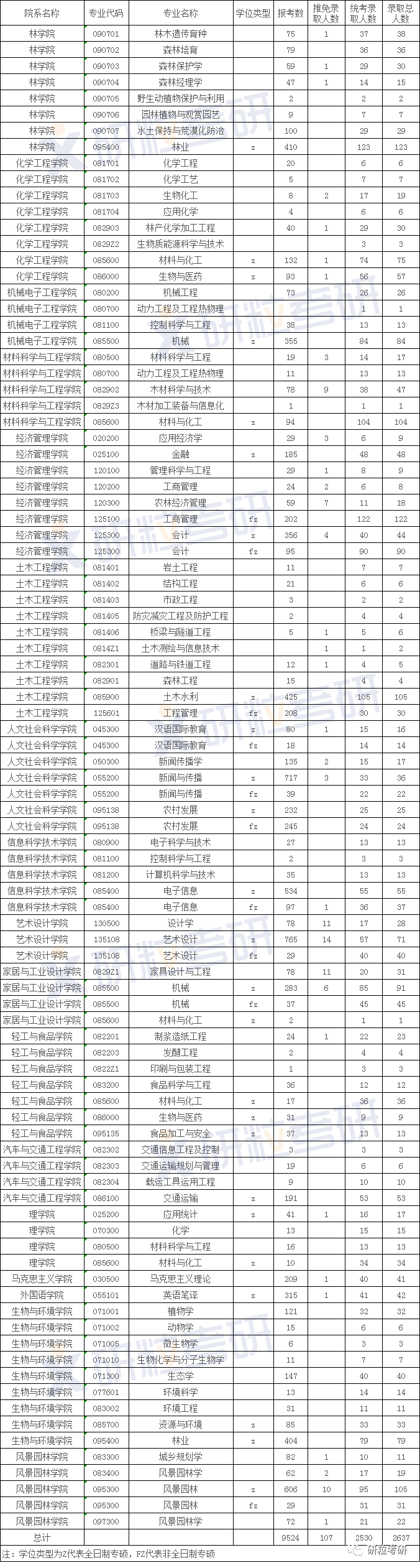 研粒考研报录比 研粒考研报录比