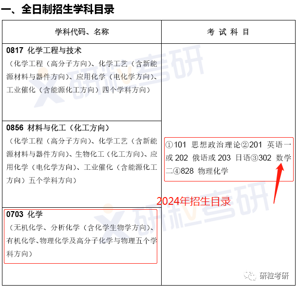 研粒考研复试科目已调整