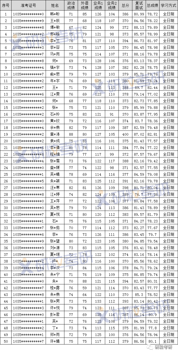 研粒考研安徽大学英语笔译翻硕 研粒考研安徽大学英语笔译翻硕