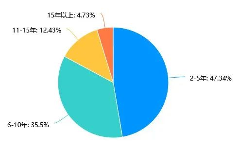 研粒考研研究生新生大数据