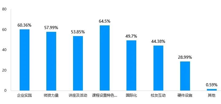 研粒考研研究生新生大数据