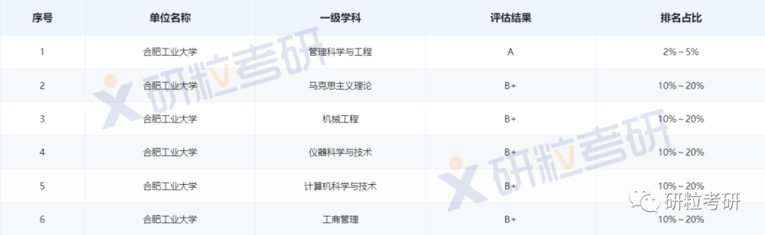 研粒考研“984.5”的高校