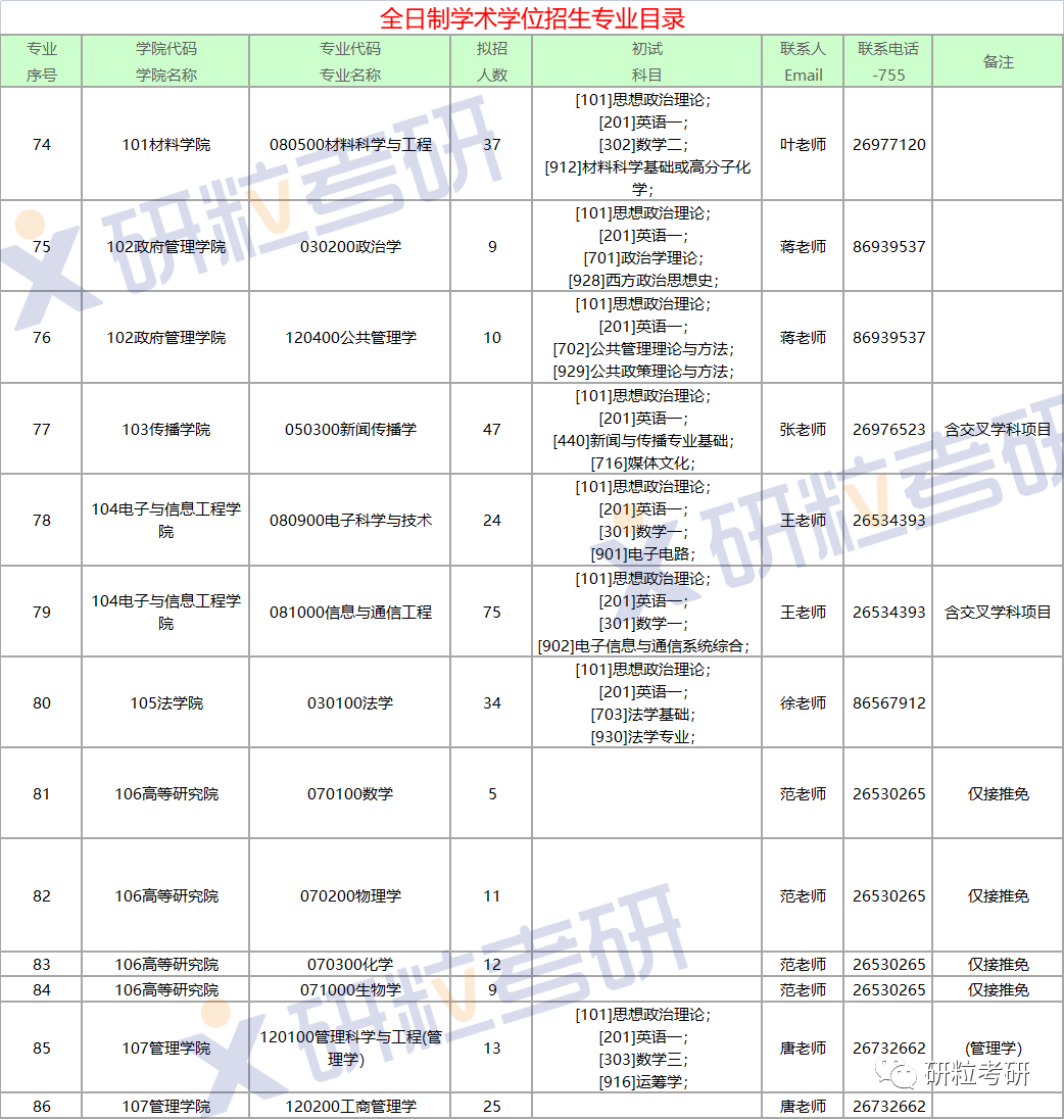 研粒考研深圳大学 研粒考研深圳大学