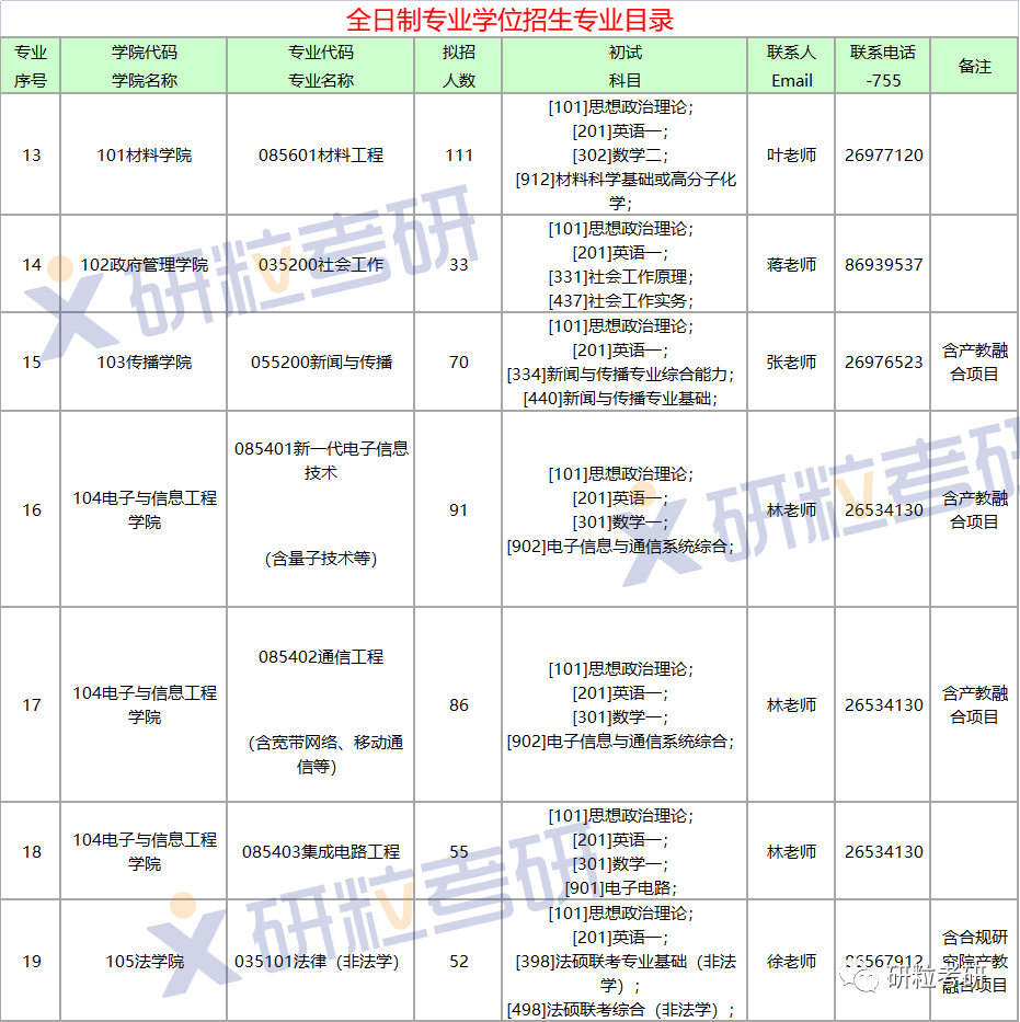研粒考研深圳大学 研粒考研深圳大学
