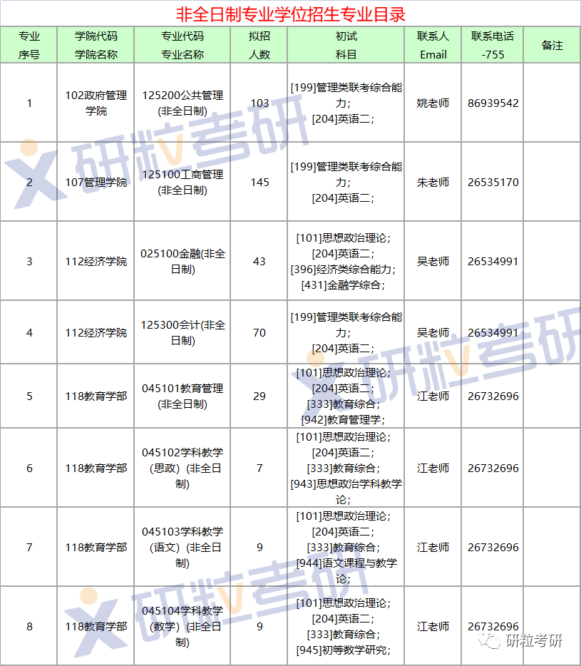 研粒考研深圳大学 研粒考研深圳大学
