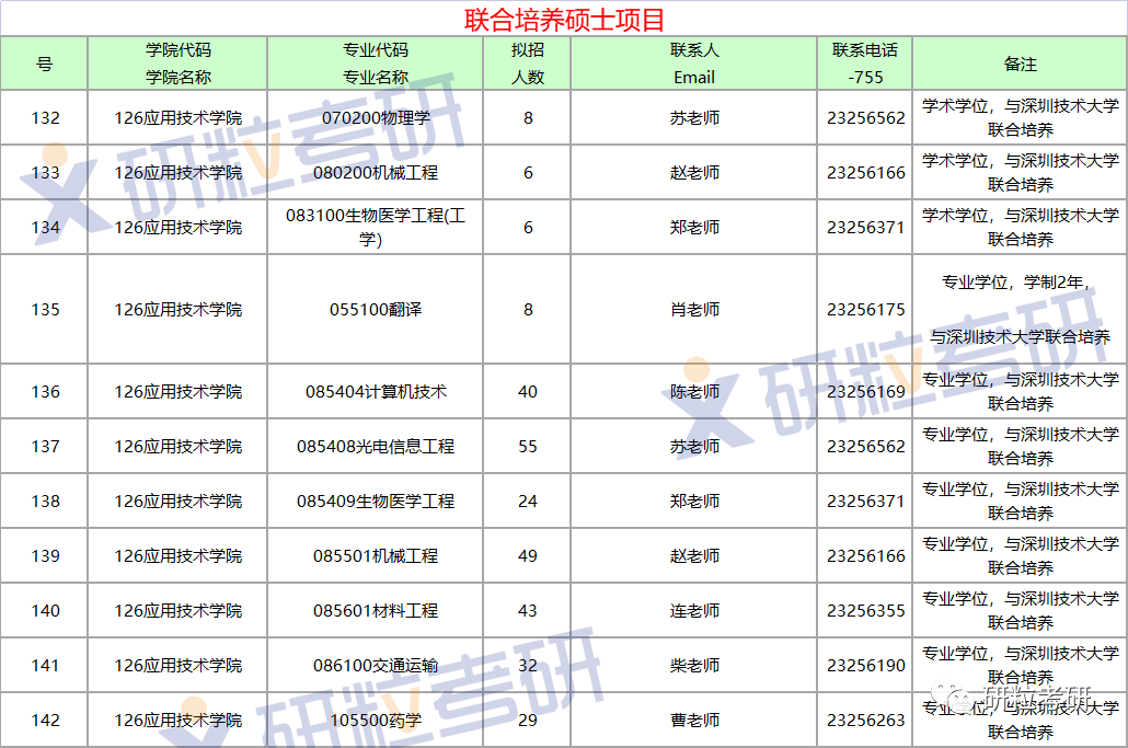 研粒考研深圳大学 研粒考研深圳大学