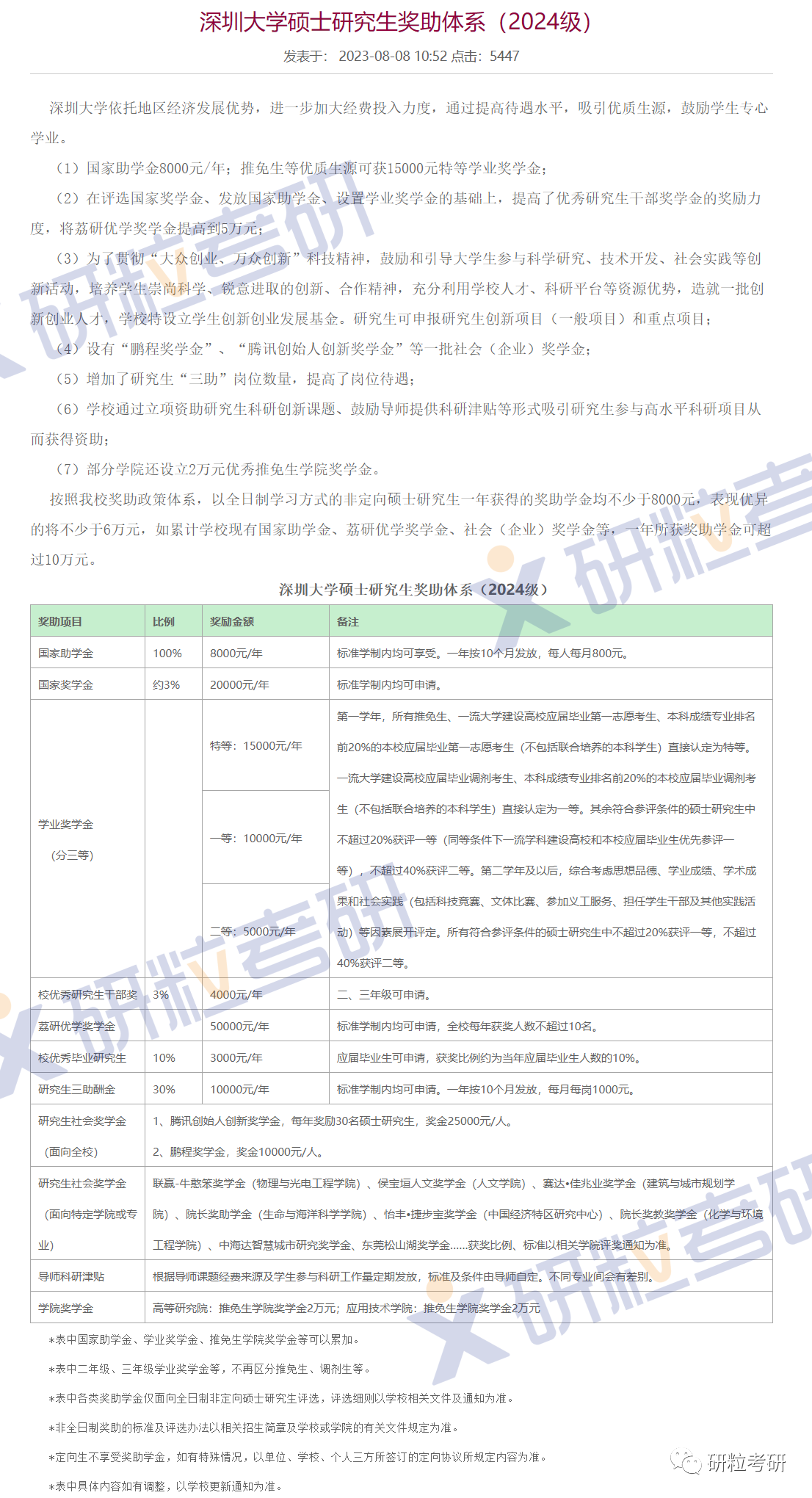 研粒考研深圳大学 研粒考研深圳大学