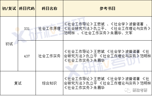 研粒考研上海大学社会工作专硕 研粒考研上海大学社会工作专硕
