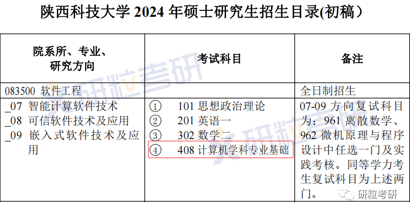 研粒考研考研初复试科目已调整