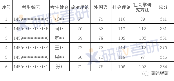 研粒考研考情分析