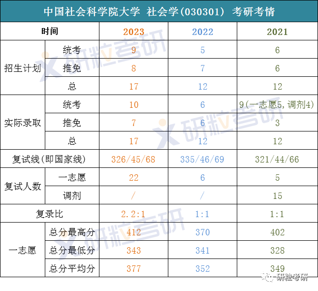 研粒考研考情分析