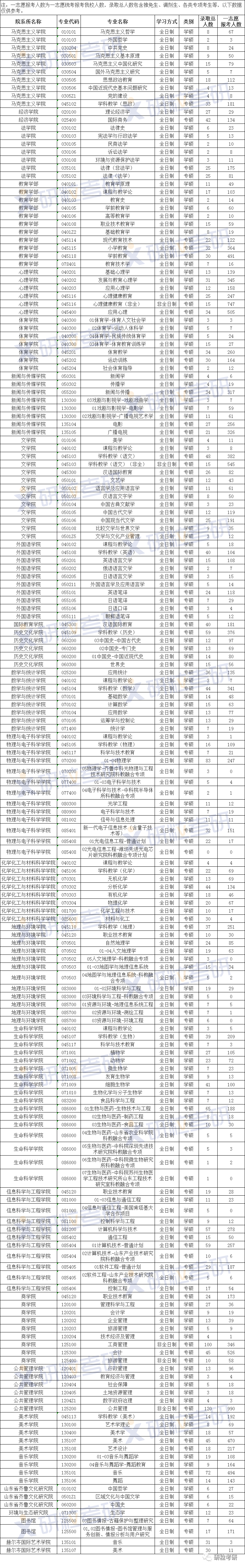 研粒考研报录比