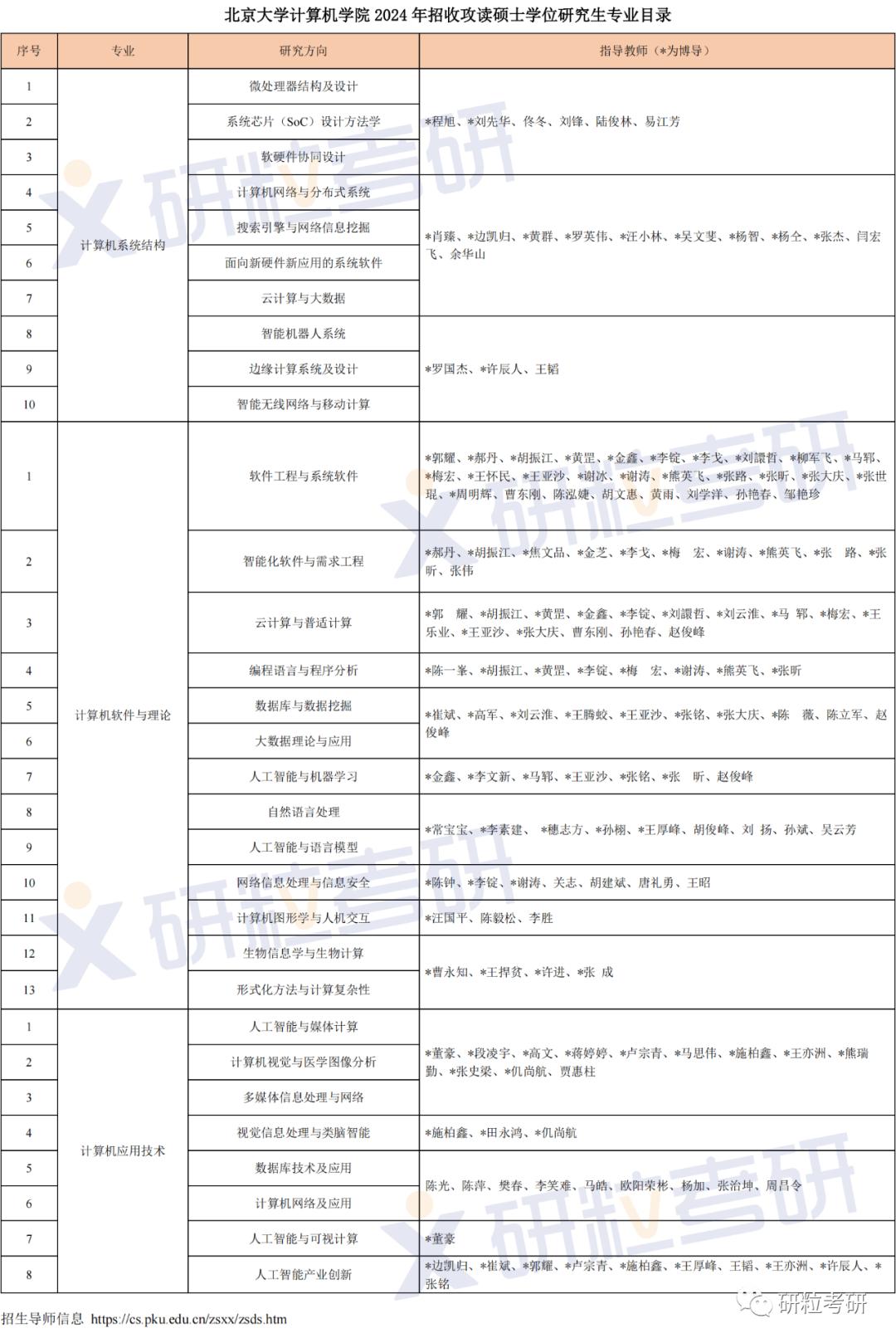 研粒考研报录比