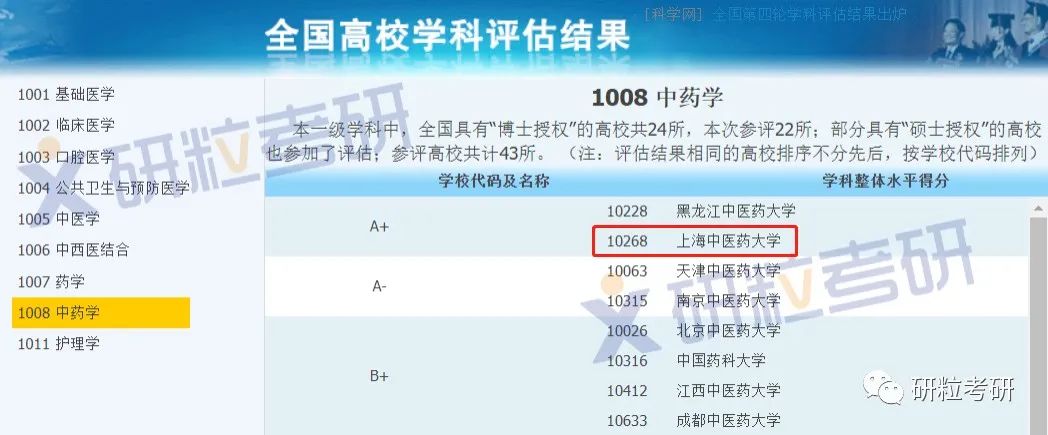 研粒考研“A+”学科