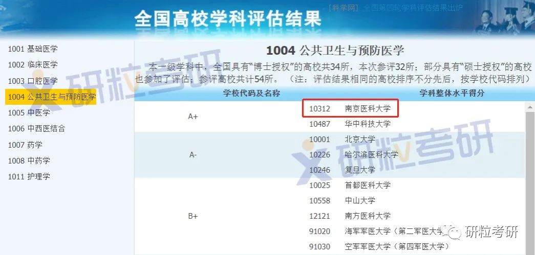 研粒考研“A+”学科
