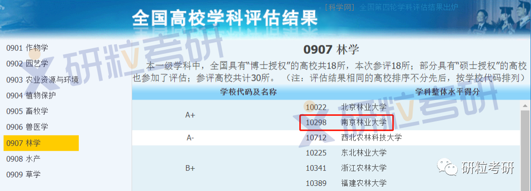 研粒考研“A+”学科