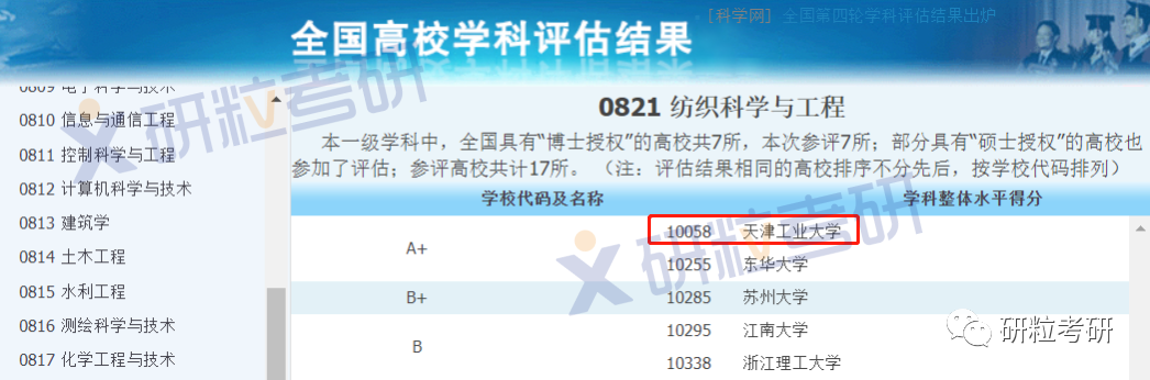 研粒考研“A+”学科