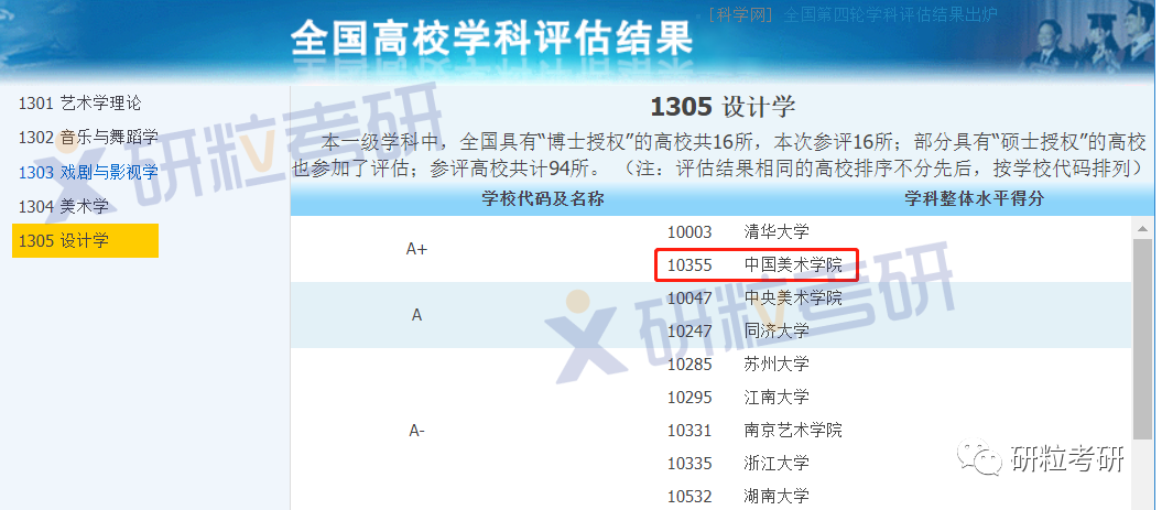 研粒考研“A+”学科