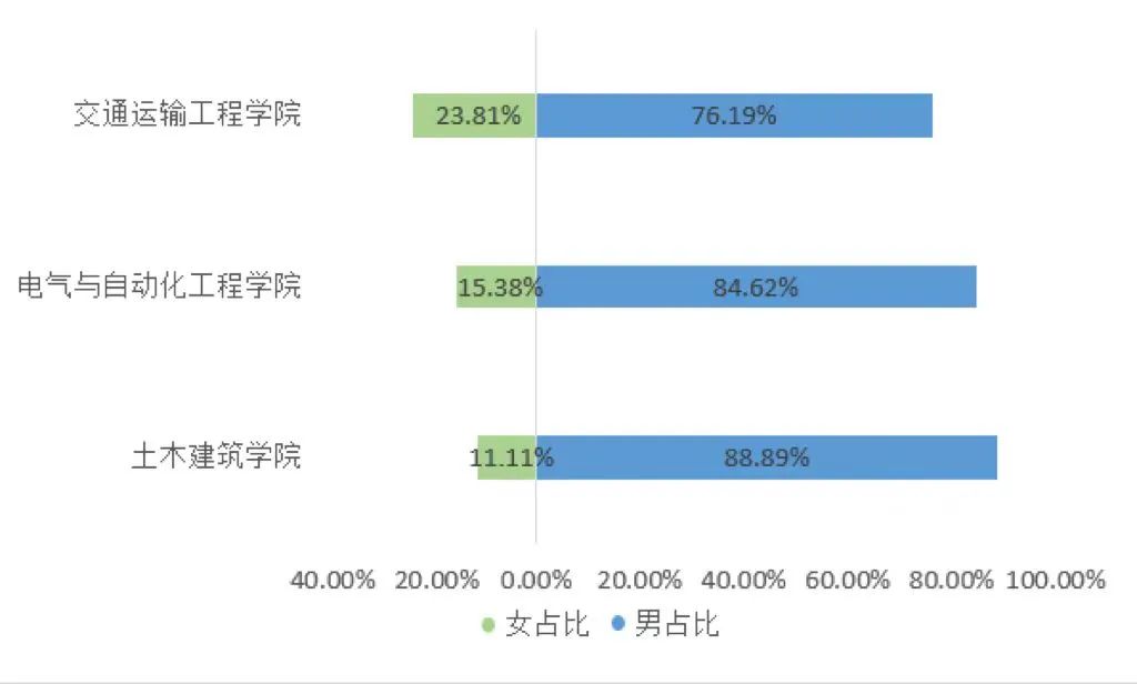 研粒考研华东交通大学